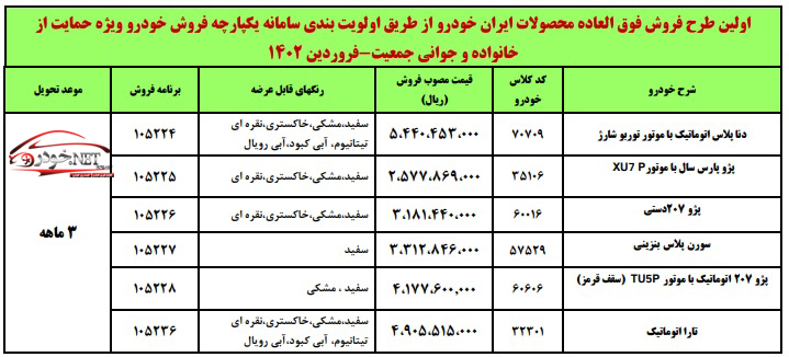 طرح فروش فوری محصولات ایران خودرو ویژه مادران